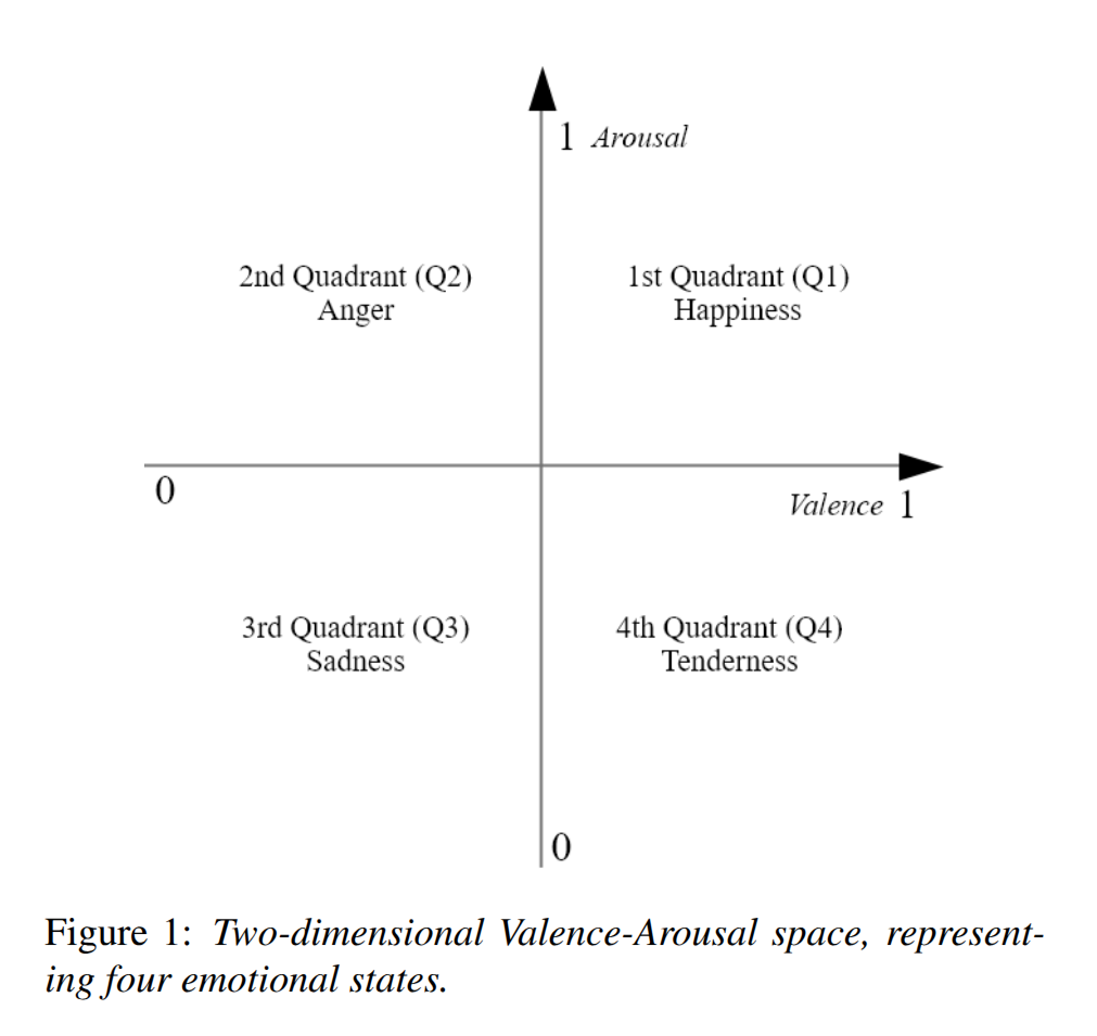 Lyrics Analysis Publication - Depression risk indicators chart