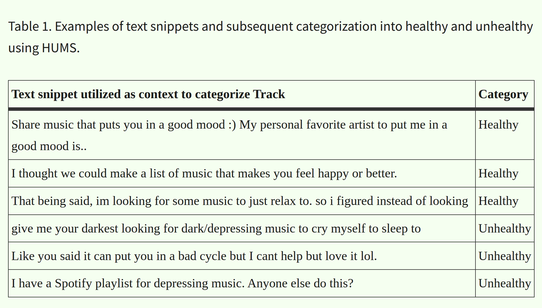 Reddit Music Analysis Publication - Music sharing behavior patterns