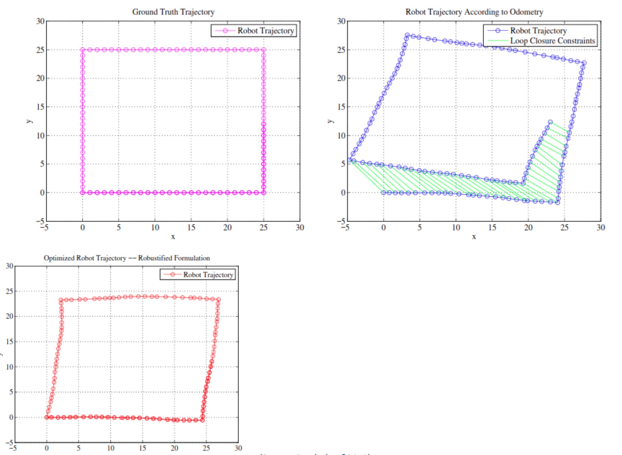 Pose Graph Optimization Project